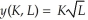 Apu's Squishy production function is   where K is the number of squishy machines and L is the number of labor hours he employs. Does this production function exhibit increasing, decreasing or constant returns to scale? At the moment, Apu uses 2 squishy machines and 4 labor hours. Suppose that Apu can use any amount of either input without affecting the market costs of the inputs. If Apu increased his use of labor hours and squishy machines by 100%, how much would his production increase? Increasing the use of both inputs by 100% will result in Apu's costs increasing by exactly 100%. If Apu increases his use of all inputs by 100%, what will increase more his production or his costs? Given that Apu can sell as many squishies as he produces for $1.00, do his profits go up or down when he increases his input use by 100%?