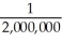 Calculate the expected value of the following game. If you win the game, your wealth will increase by 100,000,000 times your wager. If you lose, you lose your wager amount. The probability of winning is   .