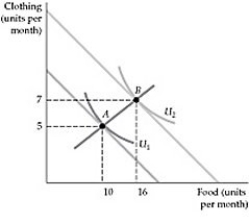   Figure 4.1.3 -Refer to Figure 4.1.3 above. From the information on the figure we can derive: A)  a price-consumption curve. B)  two points on an individual demand curve. C)  a shifting demand curve. D)  an upward-sloping demand curve.