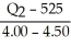 a.E =   ∙   E =   ∙   E =   ∙   E =   = -0.533 b.Since 4.00 is within this arc, -0.533 can be regarded as the relevant elasticity. We will use $4.50 and 525 as the beginning price and quantity. -0.533 =   ∙   -0.533 =   ∙   -0.533 =   =   -0.533 =   = -17   + 8925 -279.83 - 0.533   = -17   + 8925 16.47   = 9204.83   = 558.88 Joe's move doesn't make sense since demand is inelastic. With inelastic demand, price and total expenditures move in the same direction. As he lowers price, total expenditures will also fall. To verify: Before Cut total expenditures = $4.50 × 525 = $2,362.50 After Cut total expenditures = $4.00 × 559 = $2,236.00