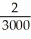 We use the point price elasticity concept. First, we calculate Q at   Q = 6000 - 1,500(2) = 3,000 pounds per day.   =   ∙   = (-1500)   = -1 This indicates a unitary elasticity at this price.