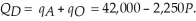 The aggregate market demand is given by summing the two components of demand at each price. That is,   The equilibrium quantity occurs where quantity demanded equals quantity supplied. Thus, we can equate supply and demand and solve for the market price. That is,   The equilibrium quantity is then   At this price,   and   The consumer surplus to the first component of demand is   The consumer surplus to the second component is  