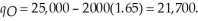 The aggregate market demand is given by summing the two components of demand at each price. That is,   The equilibrium quantity occurs where quantity demanded equals quantity supplied. Thus, we can equate supply and demand and solve for the market price. That is,   The equilibrium quantity is then   At this price,   and   The consumer surplus to the first component of demand is   The consumer surplus to the second component is  