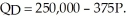 The daily demand for hotel rooms on Manhattan Island in New York is given by the equation The daily supply of hotel rooms on Manhattan Island is given by the equation Diagram these demand and supply curves in the price and quantity space. What is the equilibrium price and quantity of hotel rooms on Manhattan Island?