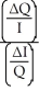 Which of the following represents the income elasticity of demand? A)    B)    +   C)    ×   D)    -  