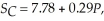 Suppose that the long-run world demand and supply elasticities of crude oil are -0.906 and 0.515, respectively. The current long-run equilibrium price is $30 per barrel and the equilibrium quantity is 16.88 billion barrels per year. Derive the linear long-run demand and supply equations. Next, suppose the long-run supply curve you derived above consists of competitive supply and OPEC supply. If the long-run competitive supply equation is:   what must be OPEC's level of production in this long-run equilibrium?