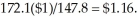   The real value of a year 1996 dollar in 2000 is   I would have bought 250 shares of AOL at 1996 prices (ignoring transaction costs) with the $1,000. The value of the stock in the year 2000 is   The change in my purchasing power is   That is, my purchasing power from investing in the stock rises by 1,409%.