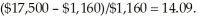   The real value of a year 1996 dollar in 2000 is   I would have bought 250 shares of AOL at 1996 prices (ignoring transaction costs) with the $1,000. The value of the stock in the year 2000 is   The change in my purchasing power is   That is, my purchasing power from investing in the stock rises by 1,409%.