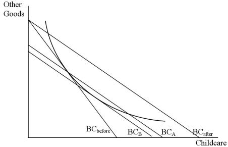 <strong>Suppose an analyst attempts to estimate a consumer's willingness to pay for a policy that lowers the price of childcare.The willingness to pay should be measured as </strong> A)BC<sub>after</sub> to BC<sub>A</sub>. B)BC<sub>after</sub> to BC<sub>B</sub>. C)BC<sub>after</sub> to BC<sub>before</sub>. D)BC<sub>A</sub> to BC<sub>B</sub>.