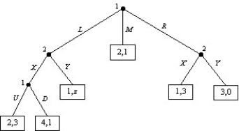 Consider the following sequential move game:    a.If z = 0,find any subgame perfect NE. b.For what values of z will M occur in the subgame perfect equilibrium?