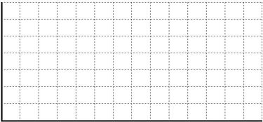 A work cell is required to make 140 computerized diagnostic assemblies (for installation into hybrid automobiles)each day.The cell currently works an eight hour shift,of which seven hours is available for productive work.These assemblies require five operations.Standard times for these operations are: Operation A,3.0 minutes,B,1.8 minutes,C,2.4 minutes,D,2.5 minutes,and E,1.4 minutes.What is takt time for this cell? How many workers will be needed to achieve this schedule? Use the grid below to construct a work balance chart for this cell.  