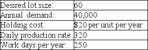 A firm wants to develop a level material use schedule based on the following data.What should be the setup cost?   A) $0.45 B) $4.50 C) $45 D) $450 E) $500