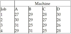 Lockport Marine Services,Inc.wishes to assign a set of jobs to a set of machines.The following table provides data on the cost of production of each job when performed on a specific machine. a.Determine the set of assignments that maximizes production value. b.What is the total production value of your assignments?  