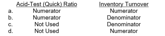 How is the average inventory used in the calculation of each of the following?  