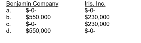 Benjamin Company uses IFRS, while Iris, Inc. uses U.S. GAAP, for their externalfinancial reporting. On January 16, 2015, both companies settled lawsuits relating toindustrial accidents that occurred in 2013. Benjamin Company paid $550,000 and Iris, Inc.paid $230,000. Assuming that no accrual had been previously made, what amount of lossshould be reported on the income statement for the year ended December 31, 2014 foreach company?  