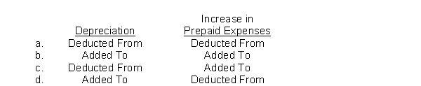 Crabbe Company reported $80,000 of selling and administrative expenses on its income statement for the past year. The company had depreciation expense and an increase in prepaid expenses associated with the selling and administrative expenses for the year. Assuming use of the direct method, how would these items be handled in converting the accrual based selling and administrative expenses to the cash basis?  