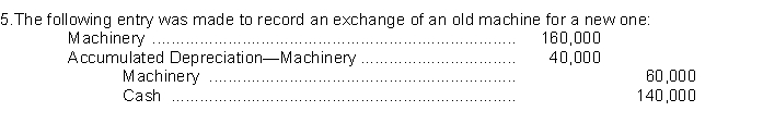 The net changes in the balance sheet accounts of Eusey, Inc. for the year 2015 are shown below:   Additional information:   2. Cash dividends of $128,000 were declared December 15, 2015, payable January 15, 2016. A 5% stock dividend was issued March 31, 2015, when the market value was $22.00 per share.3. The long-term investments were sold for $140,000.4. A building and land which cost $480,000 and had a book value of $350,000 were sold for $400,000. The cost of the land, included in the cost and book value above, was $20,000.   6. A fully depreciated copier machine which cost $28,000 was written off.7. Preferred stock of $60,000 par value was redeemed for $80,000.8. The company sold 12,000 shares of its common stock ($10 par) on June 15, 2015 for $25 a share. There were 87,600 shares outstanding on December 31, 2015.9. Bonds were sold at 104 on December 31, 2015. 10. Land that was condemned had a book value of $240,000. InstructionsPrepare a statement of cash flows (indirect method). Ignore tax effects. 