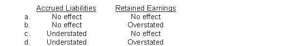 On December 31, 2015, special insurance costs, incurred but unpaid, were not recorded. If these insurance costs were related to work in process, what is the effect of the omission on accrued liabilities and retained earnings in the December 31, 2015 balance sheet?  