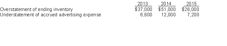 Vance Company reported net incomes for a three-year period as follows:2013, $191,000; 2014, $199,000; 2015, $180,000.In reviewing the accounts in 2016 after the books for the prior year have been closed, you find that the following errors have been made in summarizing activities:    Instructions (a) Determine corrected net incomes for 2013, 2014, and 2015. (b) Give the entry to bring the books of the company up to date in 2016, assuming that the books have been closed for 2015.