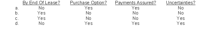 Based solely upon the following sets of circumstances indicated below, which set gives rise to a sales-type or direct-financing lease of a lessor?Transfers Ownership Contains Bargain Collectibility of Lease Any Important  
