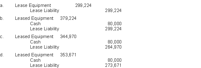On January 2, 2014, Gold Star Leasing Company leases equipment to Brick Co. with 5 equal annual payments of $80,000 each, payable beginning January 2, 2014. Brick Co. agrees to guarantee the $50,000 residual value of the asset at the end of the lease term. Brick's incremental borrowing rate is 10%, however it knows that Gold Star's implicit interest rate is 8%. What journal entry would Brick Co. make at January 2, 2014 to record the lease?    