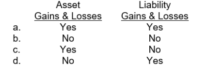 The actuarial gains or losses that result from changes in the projected benefit obligation are called  