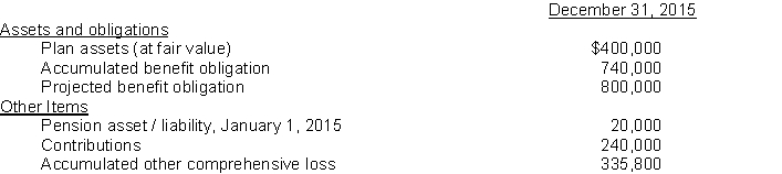 Use the following information for questions 68 through 70. The following information for Cooper Enterprises is given below:   There were no actuarial gains or losses at January 1, 2015. The average remaining service life of employees is 10 years. -The amortization of Other Comprehensive Loss for 2016 is: A)  $0 B)  $25,580 C)  $46,000 D)  $33,580