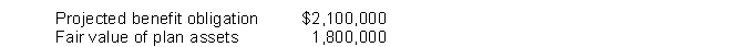  Use the following information for questions 77 and 78. On January 1, 2015, Newlin Co. has the following balances:   The settlement rate is 10%. Other data related to the pension plan for 2015 are:  \begin{array} { l r }  \text { Service cost } & \$ 180,000 \\ \text { Amortization of prior service costs due to increase in benefits } & 60,000 \\ \text { Contributions } & 300,000 \\ \text { Benefits paid } & 135,000 \\ \text { Actual return on plan assets } & 237,000 \\ \text { Amortization of net gain } & 18,000 \end{array}  -The fair value of plan assets at December 31, 2015 is A)  $2,337,000. B)  $2,100,000. C)  $2,202,000. D)  $2,065,000. 
