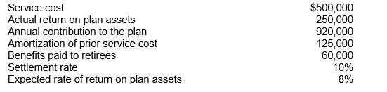The accountant for Marlin Corporation has developed the following information for the company's defined-benefit pension plan for 2015:   The accumulated benefit obligation at December 31, 2015, amounted to $3,250,000. Instructions (a) Using the above information for Marlin Corporation, complete the pension work sheet for 2015. Indicate (credit) entries by parentheses. Calculated amounts should be supported. (b) Prepare the journal entry to reflect the accounting for the company's pension plan for the year ending December 31, 2015.  