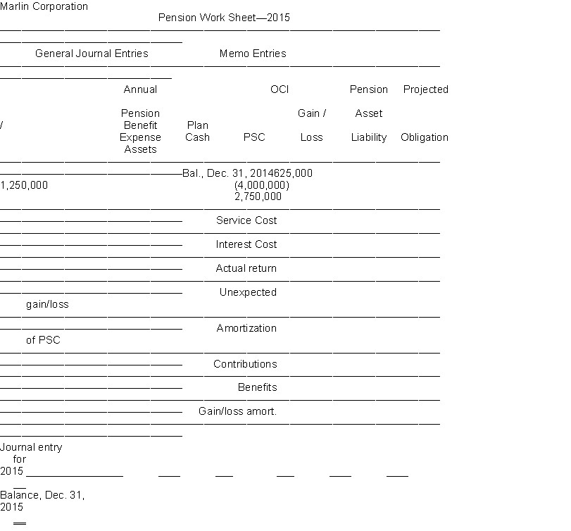 The accountant for Marlin Corporation has developed the following information for the company's defined-benefit pension plan for 2015:   The accumulated benefit obligation at December 31, 2015, amounted to $3,250,000. Instructions (a) Using the above information for Marlin Corporation, complete the pension work sheet for 2015. Indicate (credit) entries by parentheses. Calculated amounts should be supported. (b) Prepare the journal entry to reflect the accounting for the company's pension plan for the year ending December 31, 2015.  
