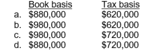 Use the following information for questions 52 and 53. At the beginning of 2015, Pitman Co. purchased an asset for $1,200,000 with an estimated useful life of 5 years and an estimated salvage value of $100,000. For financial reporting purposes the asset is being depreciated using the straight-line method; for tax purposes the double-declining-balance method is being used. Pitman Co.'s tax rate is 40% for 2015 and all future years. -At the end of 2015, what are the book basis and the tax basis of the asset?  