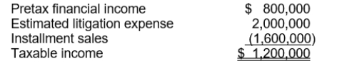 Use the following information for questions 55 through 57. Mathis Co. at the end of 2014, its first year of operations, prepared a reconciliation between pretax financial income and taxable income as follows:   The estimated litigation expense of $2,000,000 will be deductible in 2016 when it is expected to be paid. The gross profit from the installment sales will be realized in the amount of $800,000 in each of the next two years. The estimated liability for litigation is classified as noncurrent and the installment accounts receivable are classified as $800,000 current and $800,000 noncurrent. The income tax rate is 30% for all years. -The deferred tax liability-current to be recognized is A)  $120,000. B)  $360,000. C)  $240,000. D)  $480,000.