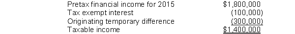 Watson Corporation prepared the following reconciliation for its first year of operations:   The temporary difference will reverse evenly over the next two years at an enacted tax rate of 40%. The enacted tax rate for 2015 is 28%. What amount should be reported in its 2015 income statement as the current portion of its provision for income taxes? A)  $392,000 B)  $560,000 C)  $504,000 D)  $720,000