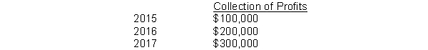 Duncan Inc. uses the accrual method of accounting for financial reporting purposes and appropriately uses the installment method of accounting for income tax purposes. Profits of $600,000 recognized for books in 2014 will be collected in the following years:   The enacted tax rates are: 40% for 2014, 35% for 2015, and 30% for 2016 and 2017. Taxable income is expected in all future years. What amount should be included in the December 31, 2014, balance sheet for the deferred tax liability related to the above temporary difference? A)  $ 35,000 B)  $150,000 C)  $185,000 D)  $240,000