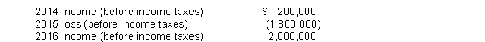 Use the following information for questions 89 and 90. Wilcox Corporation reported the following results for its first three years of operation:   There were no permanent or temporary differences during these three years. Assume a corporate tax rate of 30% for 2014 and 2015, and 40% for 2016. -Assuming that Wilcox elects to use the carryforward provision and not the carryback provision, what income (loss)  is reported in 2015? A)  $(1,800,000)  B)  $(1,080,000)  C)  $ -0- D)  $(1,740,000) 