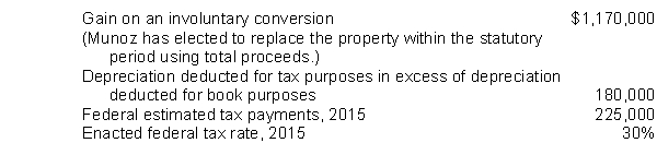 Munoz Corp.'s books showed pretax financial income of $2,700,000 for the year ended December 31, 2015. In the computation of federal income taxes, the following data were considered:   What amount should Munoz report as its current federal income tax liability on its December 31, 2015 balance sheet? A)  $180,000 B)  $234,000 C)  $405,000 D)  $459,000
