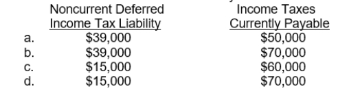 Foltz Corp.'s 2014 income statement had pretax financial income of $250,000 in its first year of operations. Foltz uses an accelerated cost recovery method on its tax return and straight-line depreciation for financial reporting. The differences between the book and tax deductions for depreciation over the five-year life of the assets acquired in 2014, and the enacted tax rates for 2014 to 2018 are as follows: There are no other temporary differences. In Foltz's December 31, 2014 balance sheet, the noncurrent deferred income tax liability and the income taxes currently payable should be