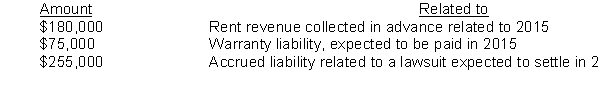 Alice, Inc. has the following deferred tax assets at December 31, 2014:   What amount would Alice, Inc. report as a current deferred tax asset under IFRS and under U.S. GAAP?  