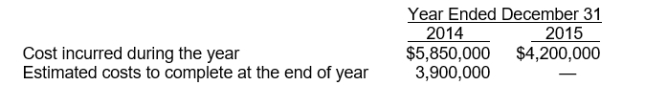 Use the following information for questions 80 and 81. -Horner Construction Co. uses the percentage-of-completion method. In 2014, Horner began work on a contract for $16,500,000; it was completed in 2015. The following cost data pertain to this contract:   The amount of gross profit to be recognized on the income statement for the year ended December 31, 2015 is A)  $2,400,000. B)  $2,580,000. C)  $2,700,000. D)  $6,450,000.