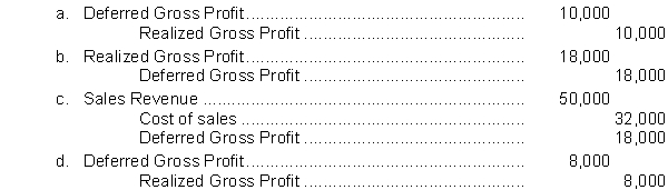 In 2012, Concord Inc. sells inventory with a cost of $32,000 for $50,000. Concord will receive payments of $14,000 in 2012, $26,000 in 2013, and $10,000 in 2014. If the cost-recovery method applies to this transaction, what would be the journal entry to recognize gross profit at the end of 2013?  