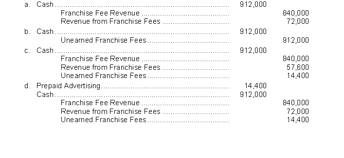 On January 1, 2015 Dairy Treats, Inc. entered into a franchise agreement with a company allowing the company to do business under Dairy Treats's name. Dairy Treats had performed substantially all required services by January 1, 2015, and the franchisee paid the initial franchise fee of $840,000 in full on that date. The franchise agreement specifies that the franchisee must pay a continuing franchise fee of $72,000 annually, of which 20% must be spent on advertising by Dairy Treats. What entry should Dairy Treats make on January 1, 2015 to record receipt of the initial franchise fee and the continuing franchise fee for 2015?  