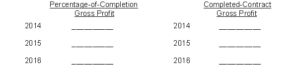 On February 1, 2014, Marsh Contractors agreed to construct a building at a contract price of $5,800,000. Marsh estimated total construction costs would be $4,000,000 and the project would be finished in 2016. Information relating to the costs and billings for this contract is as follows:    InstructionsFill in the correct amounts on the following schedule. For percentage-of-completion accounting and for completed-contract accounting, show the gross profit that should be recorded for 2014, 2015, and 2016.  