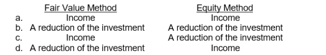 An investor has a long-term investment in stocks. Regular cash dividends received by the investor are recorded as  