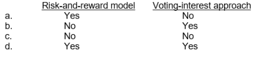 Under U.S. GAAP, which of the following models may be used to determine if an investment is consolidated?  