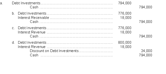 On August 1, 2014, Dambro Company acquired 800, $1,000, 9% bonds at 97 plus accrued interest. The bonds were dated May 1, 2014, and mature on April 30, 2020, with interest paid each October 31 and April 30. The bonds will be added to Dambro's available-for-sale portfolio. The preferred entry to record the purchase of the bonds onAugust 1, 2014 is  
