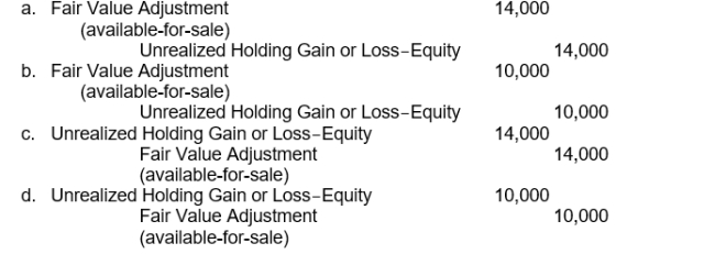 At December 31, 2015, Atlanta Company has a stock portfolio valued at $80,000. Its cost was $66,000. If the Securities Fair Value Adjustment (Available-for-Sale) has a debit balance of $4,000, which of the following journal entries is required at December 31, 2015?  