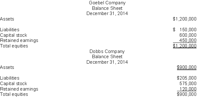 Use the following information for questions 99 through 102. The summarized balance sheets of Goebel Company and Dobbs Company as of December 31, 2014 are as follows:   -If Goebel Company acquired a 30% interest in Dobbs Company on December 31, 2014 for $215,000 and the equity method of accounting for the investment were used, the amount of the debit to Equity Investments (Dobbs)  would have been A)  $270,000. B)  $215,000. C)  $172,500. D)  $208,500.