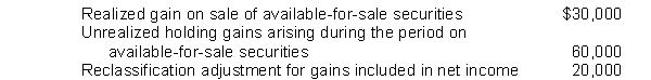 The following information relates to Windom Company for 2015:   Windom's 2015 other comprehensive income is A)  $50,000. B)  $70,000. C)  $90,000. D)  $110,000.