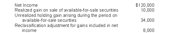 The following information is available for Irwin Company for 2015:    Instructions(1) Determine other comprehensive income for 2015.(2) Compute comprehensive income for 2015.