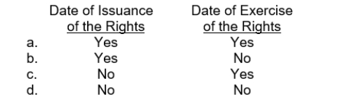 The distribution of stock rights to existing common stockholders will increase paid-in capital at the  